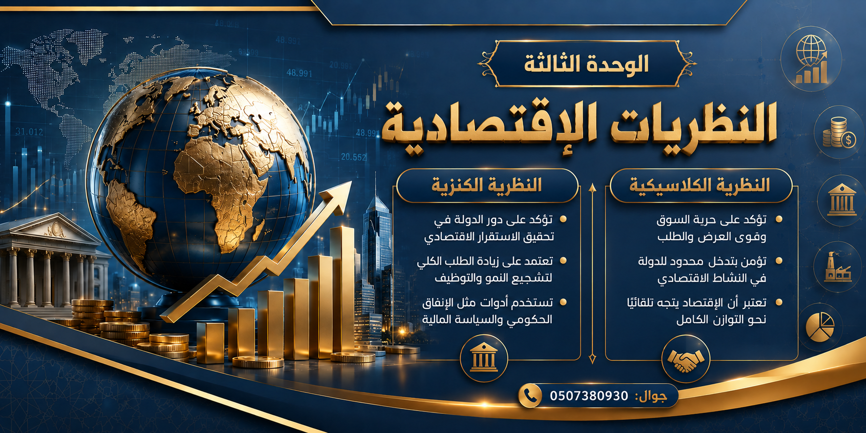 الفصل الثالث ( النظريات الإقتصادية ) الكلاسيكية – الكنزية